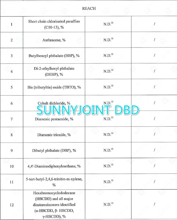 SUNNYJOINT® DBD JE NA ZPRACOVÁNÍ ZÁVĚREČNÉ REGISTRACE.